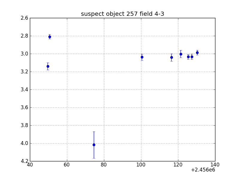 no plot available, curve is too noisy